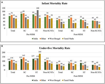 Social and Regional Disparities in Utilization of Maternal and Child Healthcare Services in India: A Study of the Post-National Health Mission Period